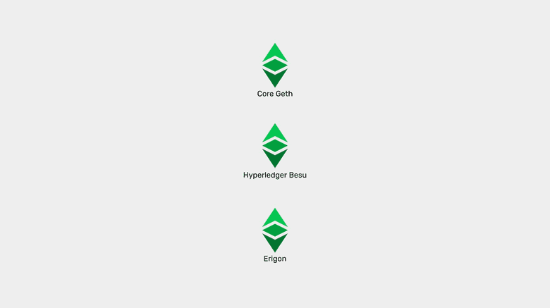 Ethereum Classic Software Clients