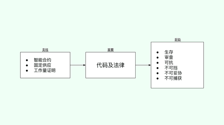 支柱 → 首要 → 好处