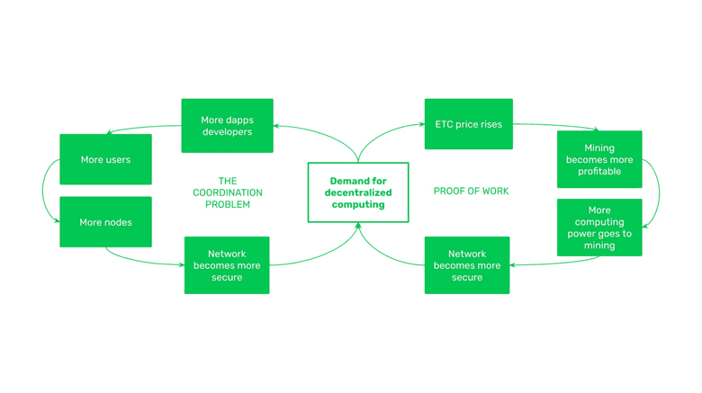 The ETC security model combined.